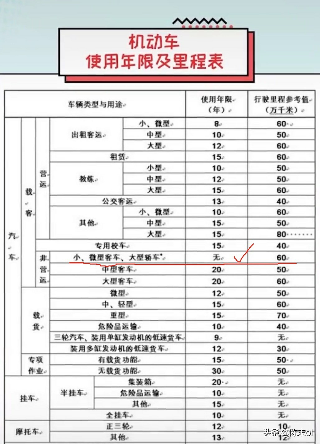 一辆汽车的寿命有多久，15年以上的车真的就不能开吗？