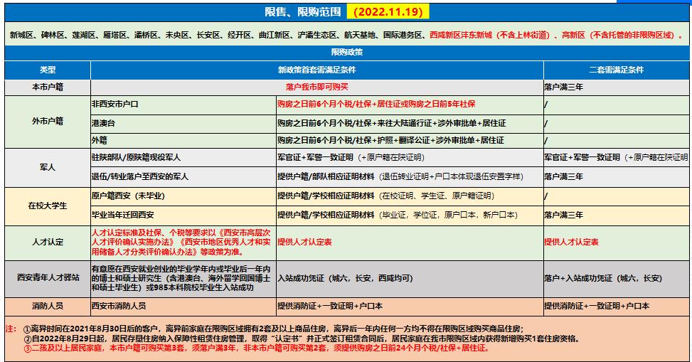 西安房价是多少，在西安买房需要什么条件？