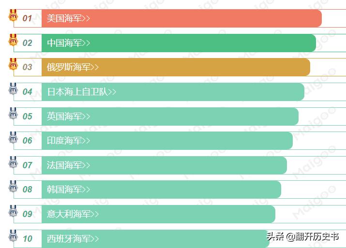 美国完全领先世界的武器，到底是哪些？