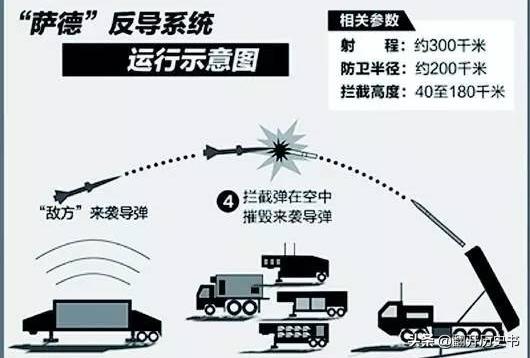 美国完全领先世界的武器，到底是哪些？