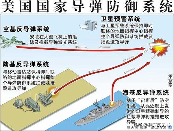 美国完全领先世界的武器，到底是哪些？