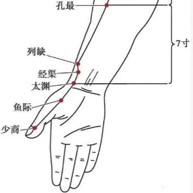 血瘀证选血会膈俞，六腑病选腑会中脘，这样选择是什么意思？