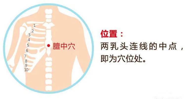 血瘀证选血会膈俞，六腑病选腑会中脘，这样选择是什么意思？