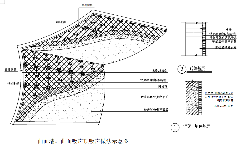 室内吸音材料(室内使用的吸音材料都有哪些？)