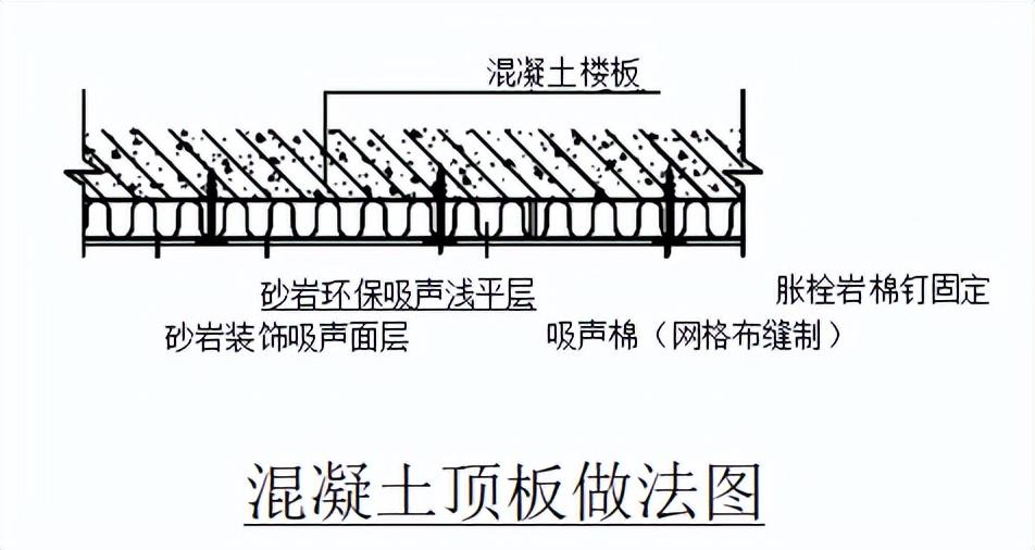 室内吸音材料(室内使用的吸音材料都有哪些？)