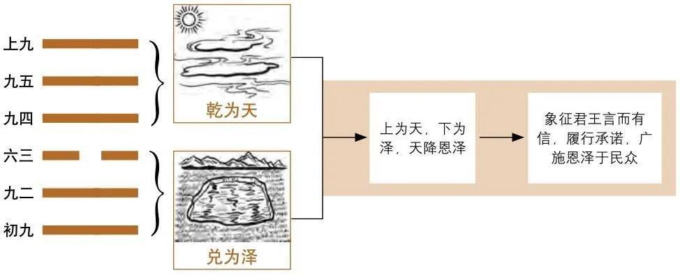 图解易经(《图解易经》（五）作者：高永平)