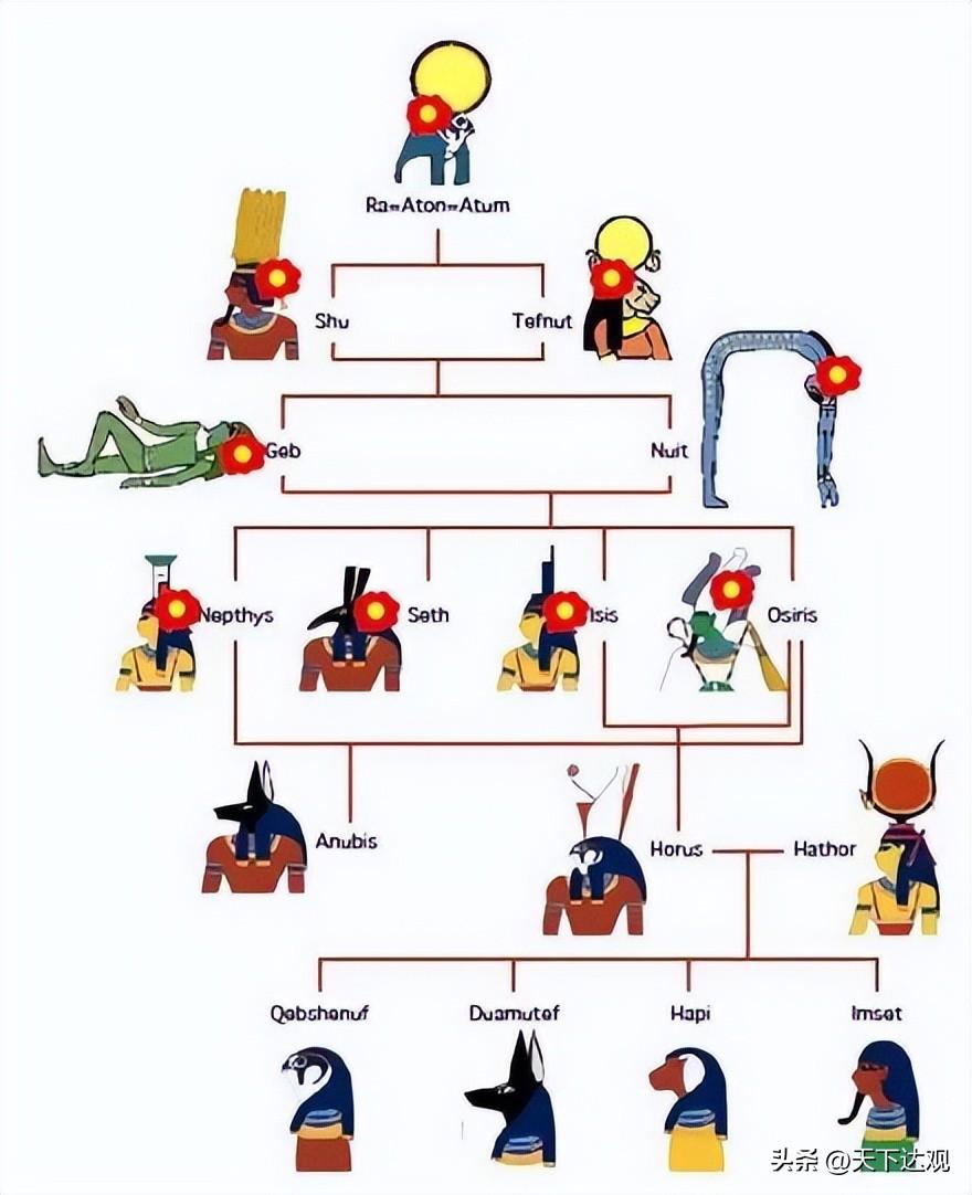 古埃及传说(神话 || 埃及神话：古埃及人所信仰的神体系与宗教，诞生于前3000年)