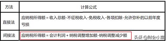 我开票100万 没进项票(公司如果只开发票没有进项，正常纳税，后果会怎么样？)