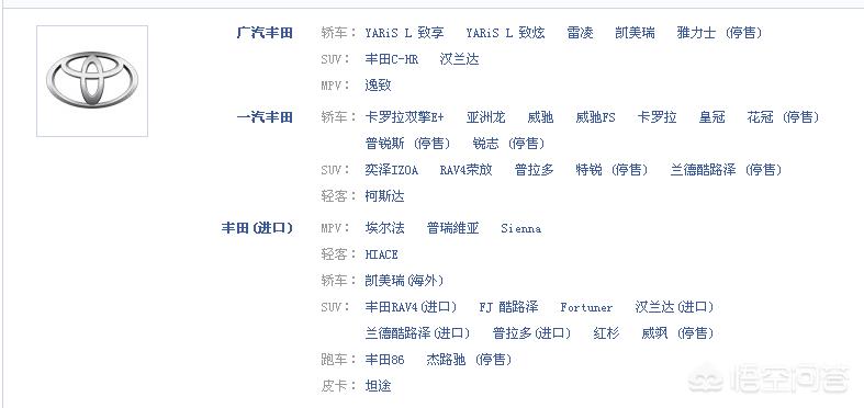 丰田哪款车型适合普通家庭？