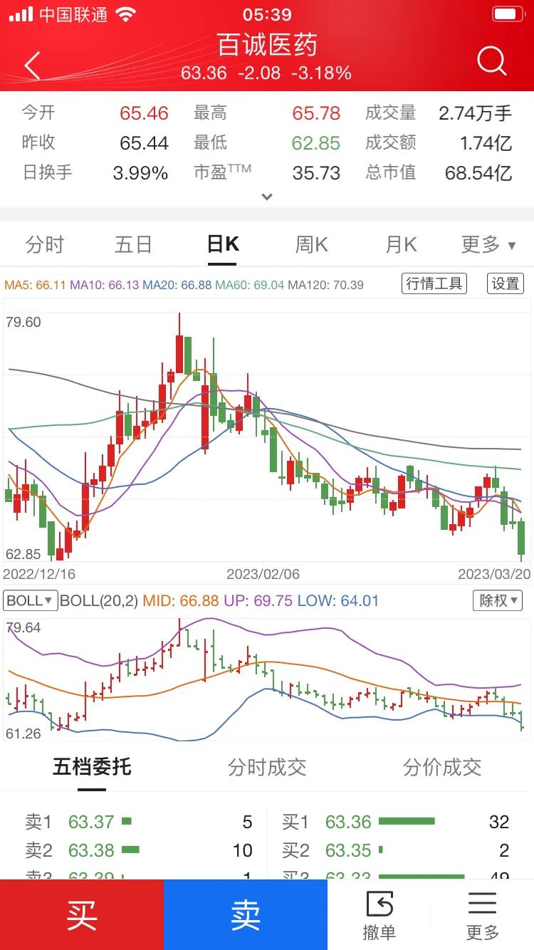 散户该如何通过BOLL指标来把握个股的买卖？