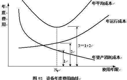 多少年换车最划算？