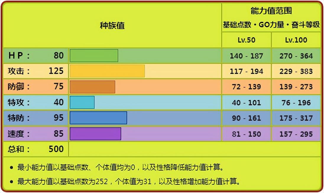 赫拉克罗斯(《宝可梦》Mega赫拉克罗斯何以成为真正虫王？输出到底有多可怕？)