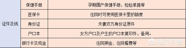 生娃的东西要怎么提前准备？有清单吗？