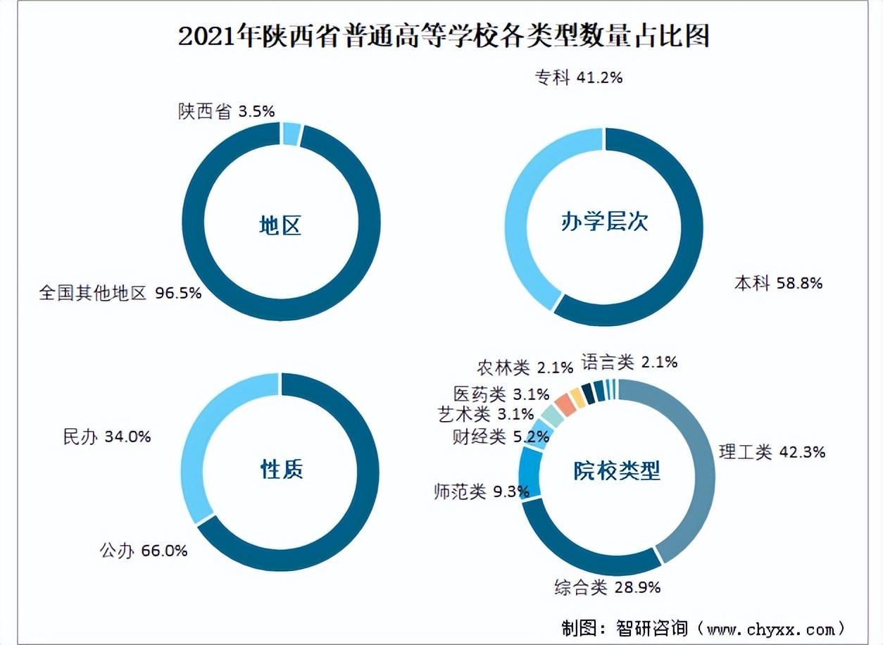 陕西高考人数(刚刚！2022陕西高考人数公布！32.3万！这些重要信息你一定要知道)