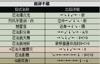 真侍魂出招表(侍魂2-真侍魂全人物出招表)