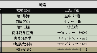 真侍魂出招表(侍魂2-真侍魂全人物出招表)