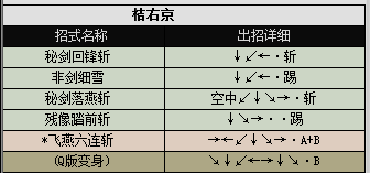 真侍魂出招表(侍魂2-真侍魂全人物出招表)