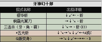 真侍魂出招表(侍魂2-真侍魂全人物出招表)