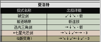 真侍魂出招表(侍魂2-真侍魂全人物出招表)