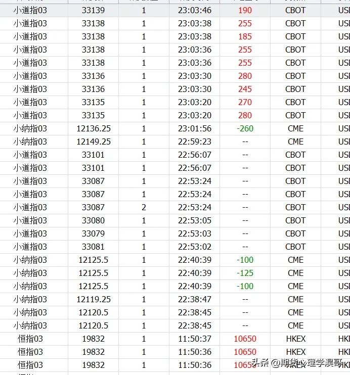 期货交易员每天操作多少手以上才算频繁？