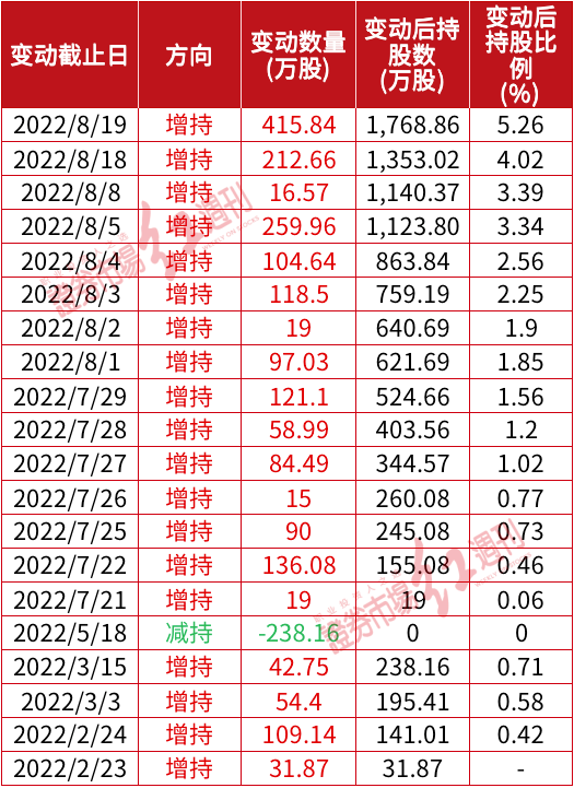 000988股吧(“神秘人”举牌，股价大涨！章建平“关联人”将举牌对象瞄向这两只股……)