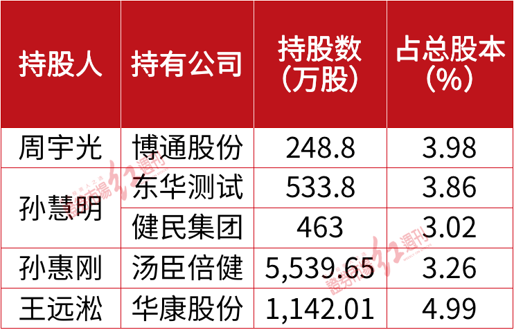 000988股吧(“神秘人”举牌，股价大涨！章建平“关联人”将举牌对象瞄向这两只股……)