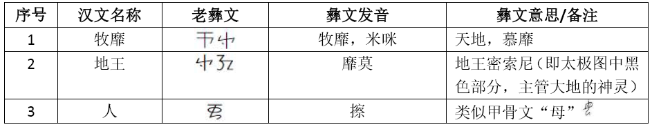 西王母国(《山海经》西王母国在今云南嵩明)