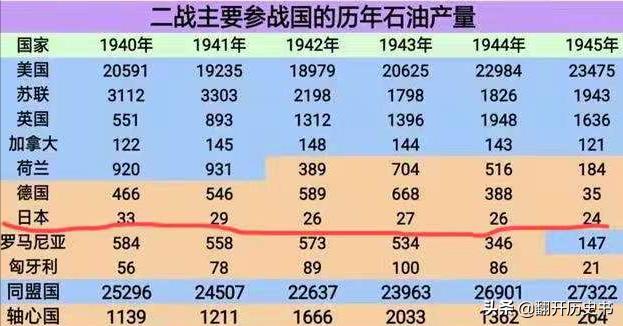 如果日军把全部兵力都投入苏联战场后果会如何？