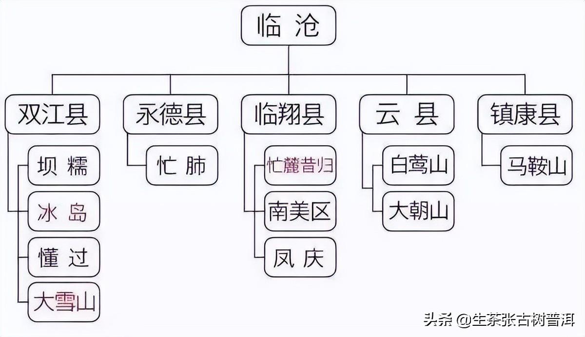 茶叶知识大全(普洱茶山头知识大全！哪些比较知名？哪些最受欢迎？)