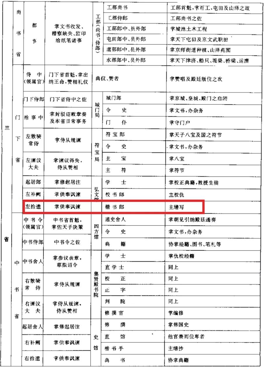 杜工部(杜甫又叫杜工部，按说也是一个级别不低的朝廷命官，但他为什么那么穷？)