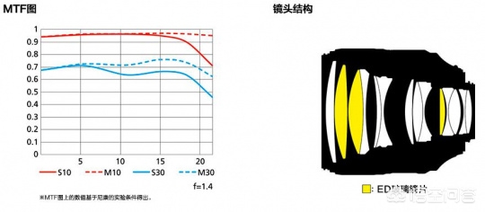 尼康人像镜头推荐(尼康人像镜头哪款比较好？为什么？)