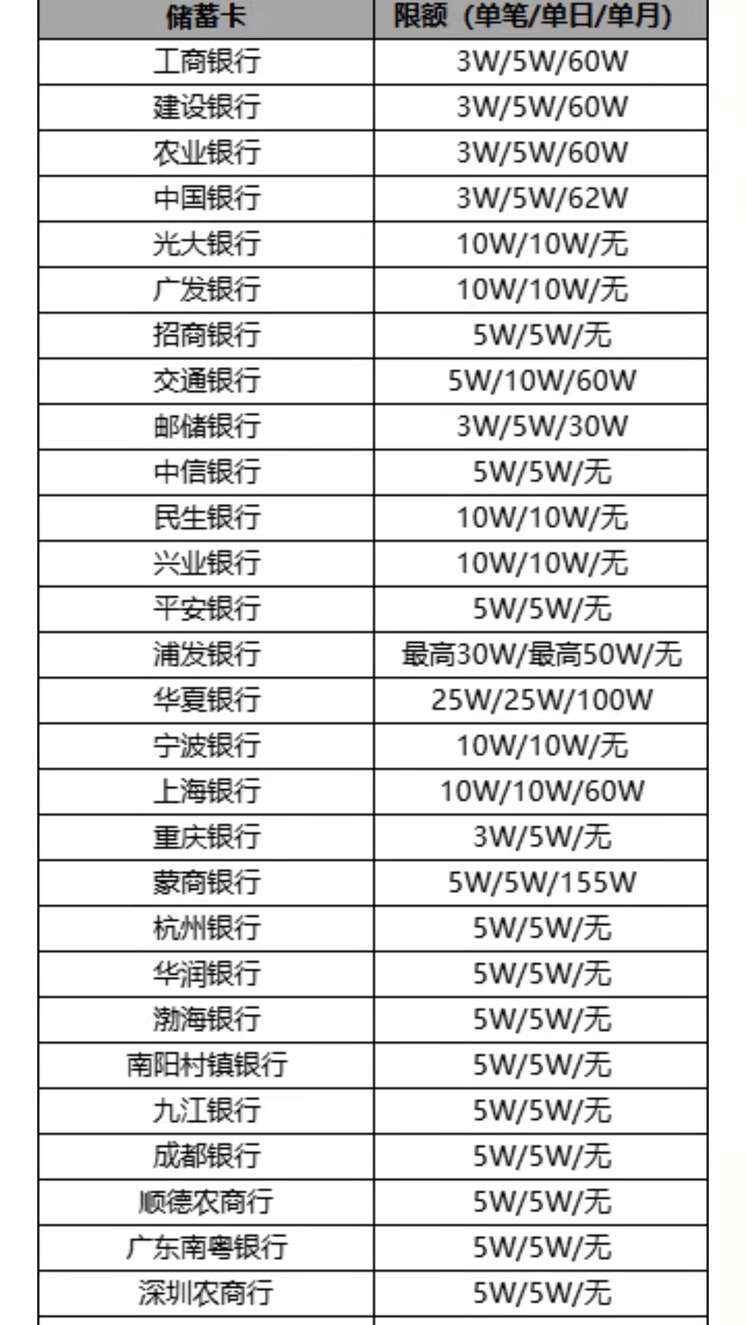 微信一年转账限额20万(微信一年的支付限额满了20万，无法支付了怎么办？)