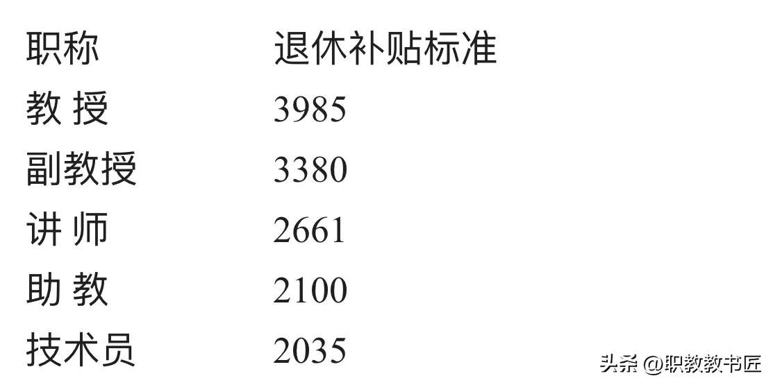 2023年退休的教师，现在还有必要晋职称吗？