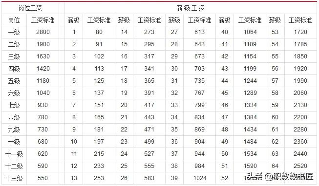 2023年退休的教师，现在还有必要晋职称吗？