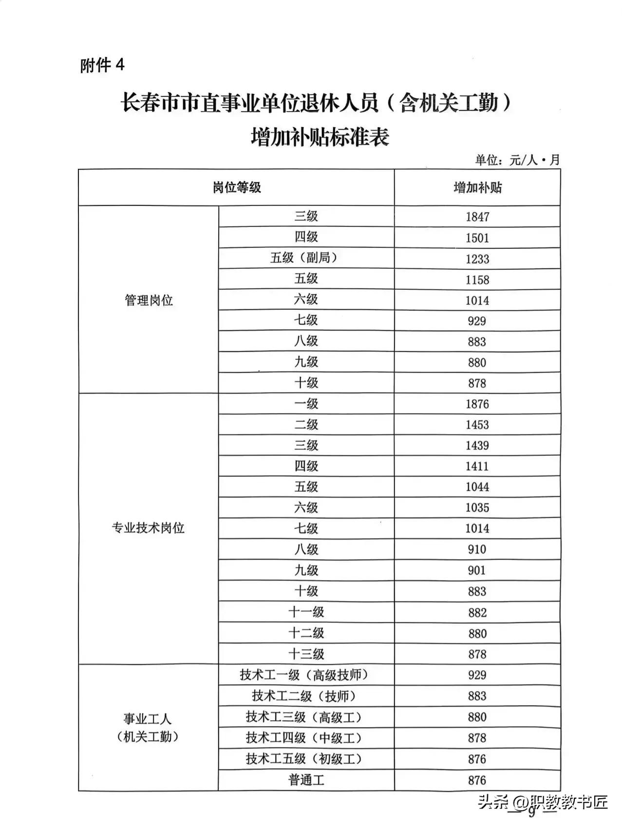 2023年退休的教师，现在还有必要晋职称吗？