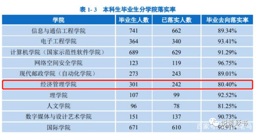 经济管理专业(我为什么反对寒门学子报考经济或管理类专业)