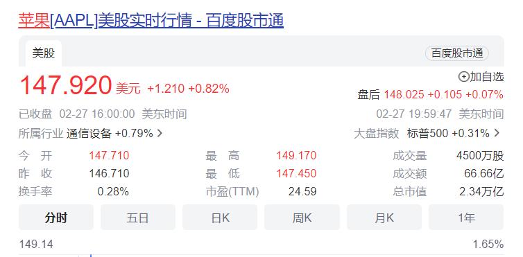 如果任正非的股份达到20%，一年的收入大概是多少？