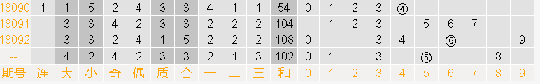 双色球93期预测(双色球93期媒体预测汇总，最热一注集中在遗漏小区)