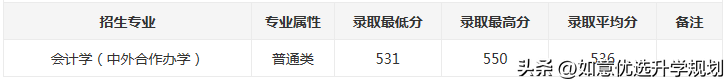 东北师大录取分数线(东北师大2022吉林省录取分数线&点评)