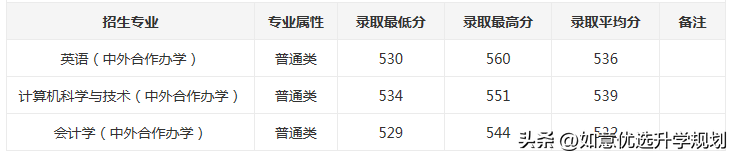 东北师大录取分数线(东北师大2022吉林省录取分数线&点评)