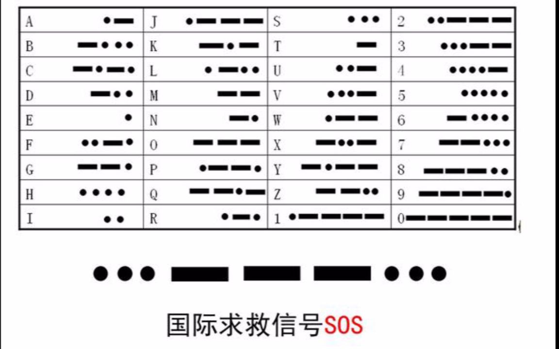 摩尔斯电码怎么敲(电影中经常看见摩斯密码 .摩斯密码到底怎么敲？)