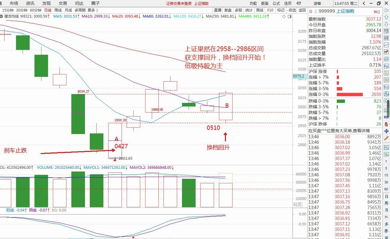 涨停回马枪(涨停回马枪战法，今天再精选一股)