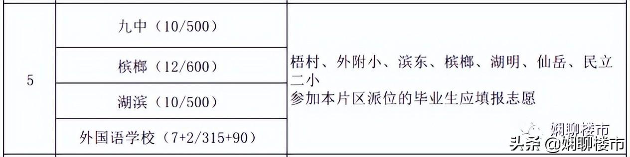 厦门九中(状元+榜眼？2022年厦门中考，第五片区赢麻了)