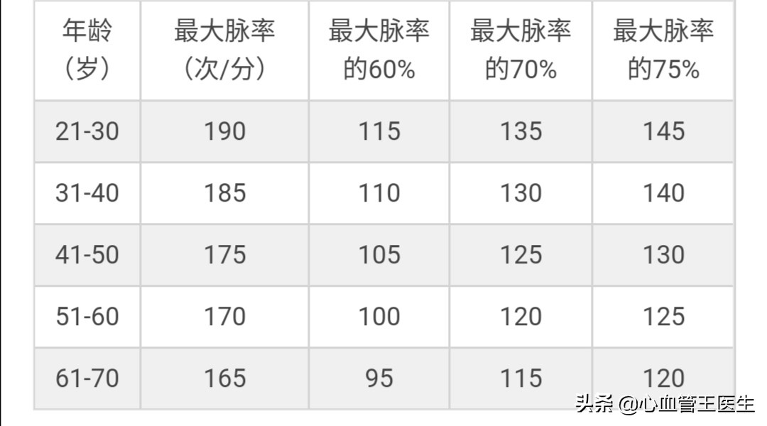 脑梗最怕的运动是什么？注意哪些？