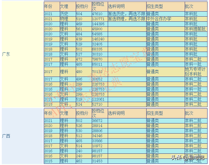 东莞理工学院是几本(东莞理工学院是几本？录取分数线是多少？)