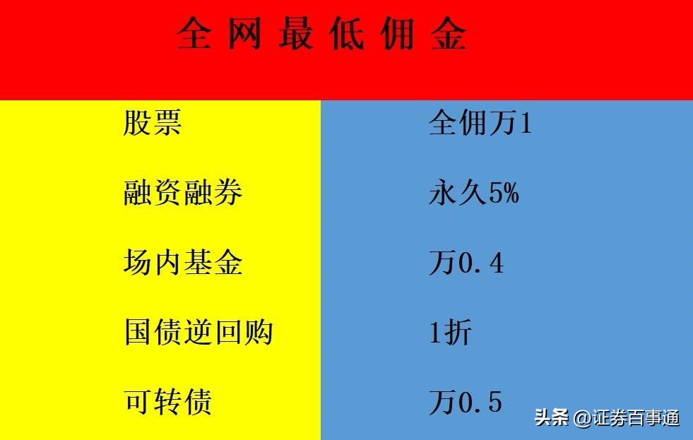 大家都去什么平台开股票账户啊？