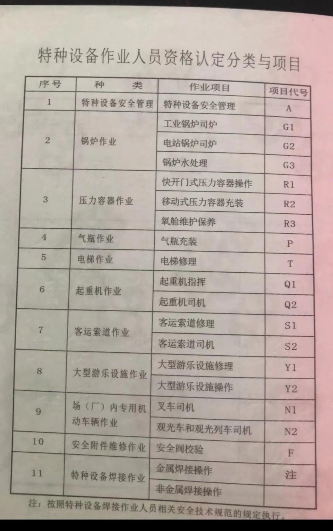 特殊工种有哪些岗位(特殊工种有哪些？)