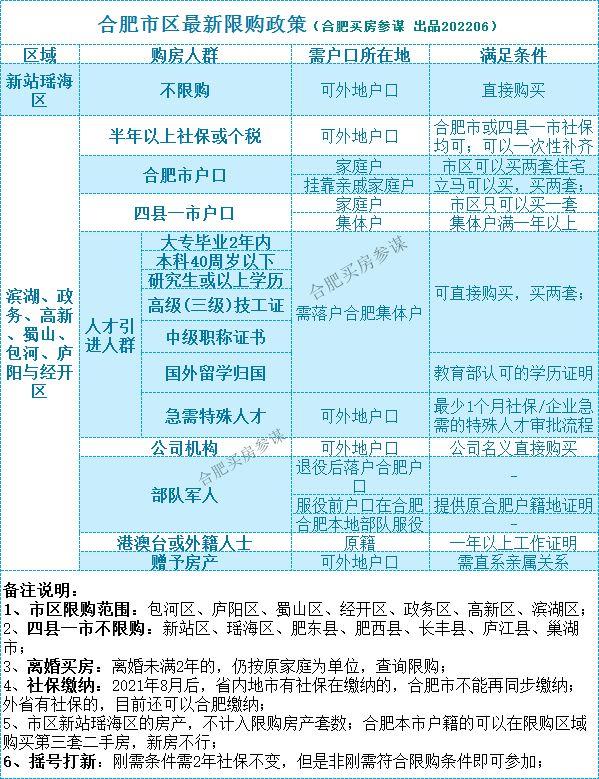 限购限贷(详解合肥买房限购限贷最新政策，有银行降首付比例)