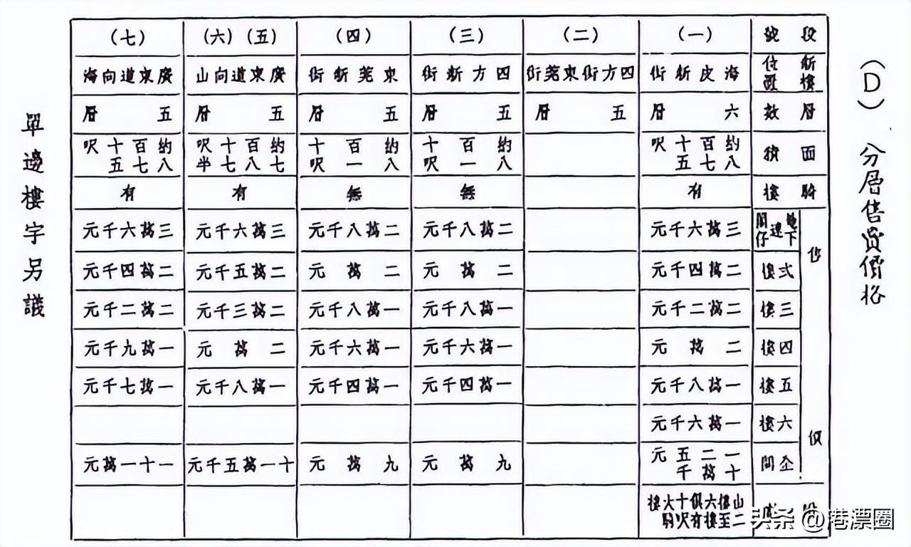 霸权背后(香港地产霸权背后的神秘富豪)