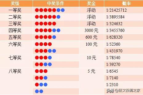 怎么买彩票才会中奖？店里贴的“走势图”，真的靠谱吗？